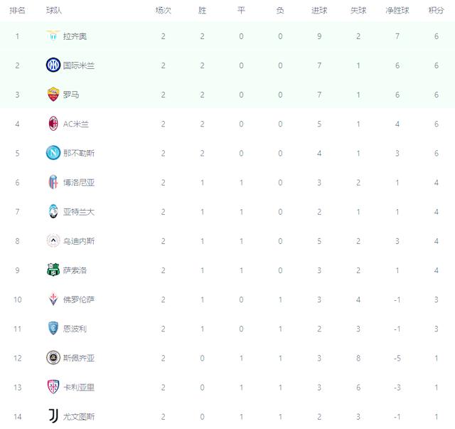 米兰体育-热那亚迎战桑普多利亚，谁将占据上风？的简单介绍