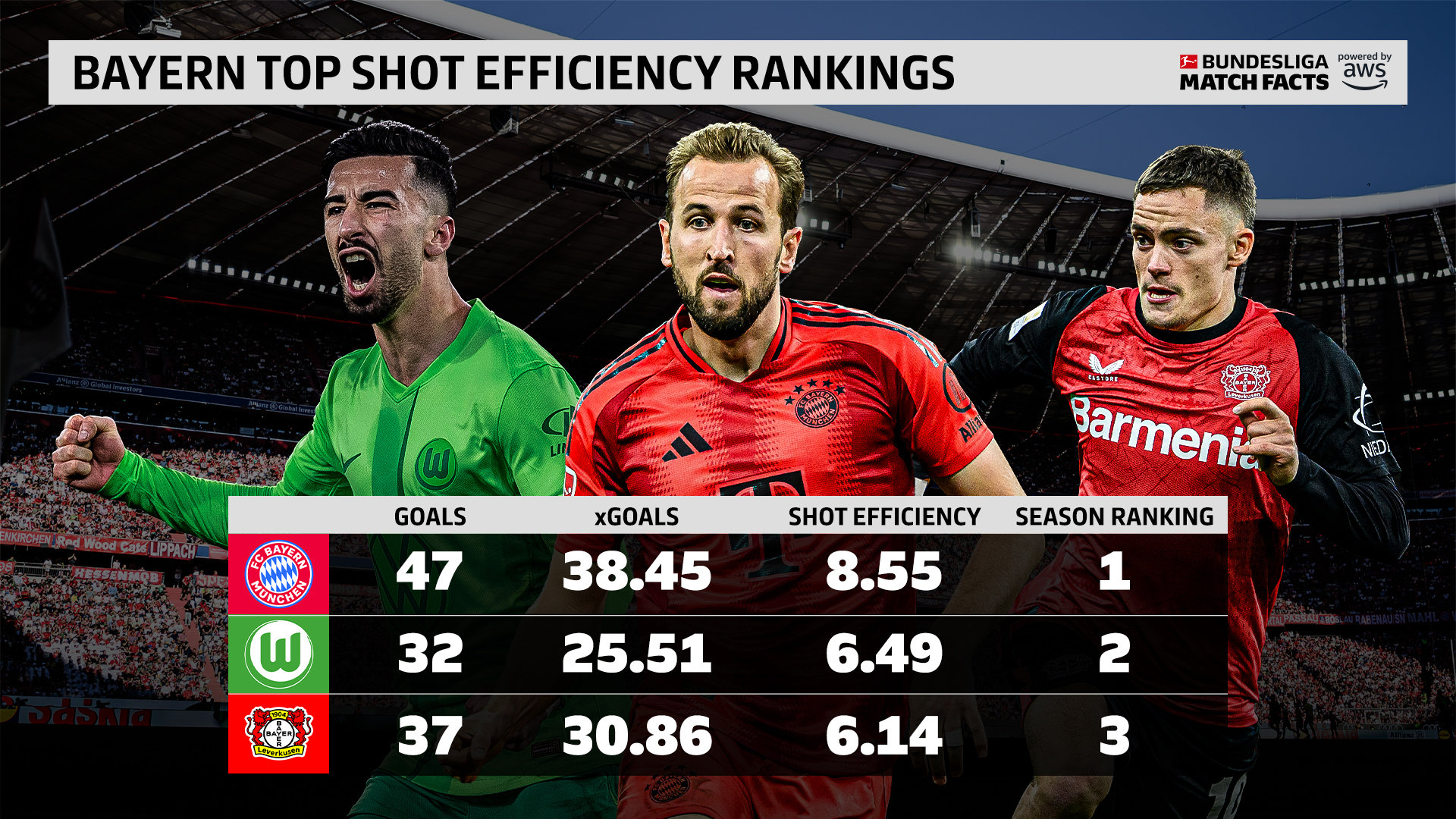 包含拜仁慷慨赠礼，德甲竞争进入关键阶段的词条